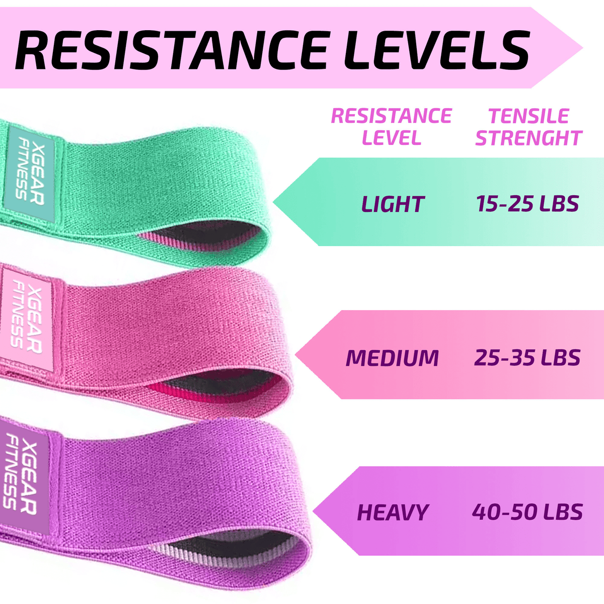 XGear Fitness Set of 3 Womens Butt and Hip Exercise Bands - Resistance Bands at Dealshubindia